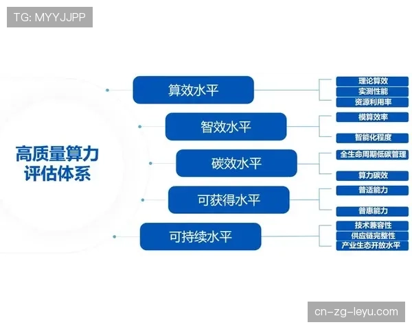 联赛跨界营销的KPI与效果评估体系，跨界营销的效果一般有三个层次