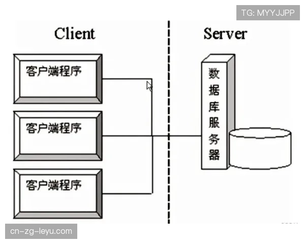 顶级软件架构师的解耦:他是如何通过接口隔离降低系统耦合度的(430 ) 顶级软件架构师的解耦:他是如何通过接口隔离降低系统耦合度的(430 )